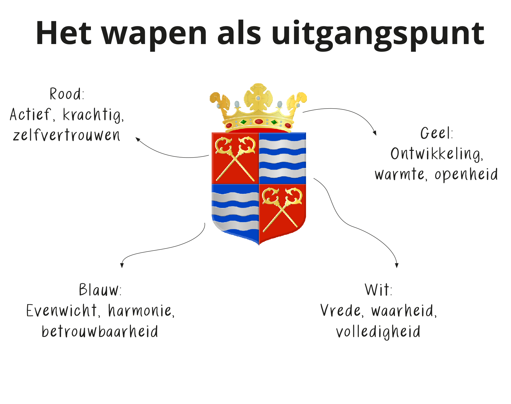 Dorpsvlag