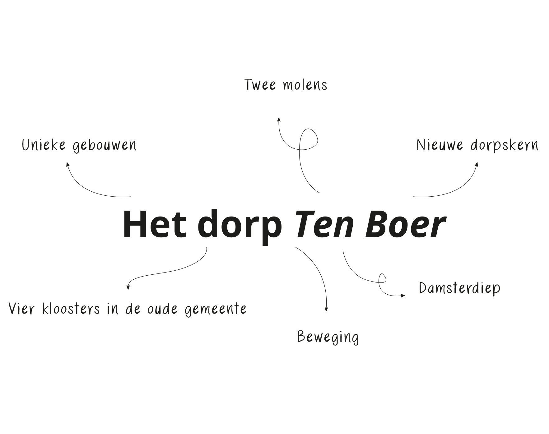 Dorpsvlag1